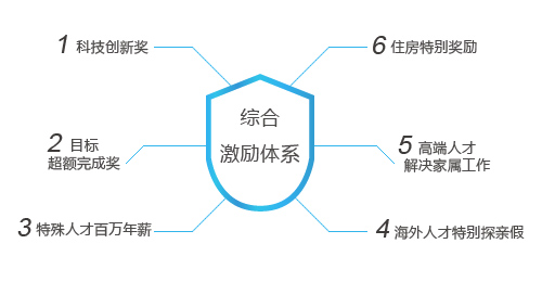 尊龙凯时·(中国)人生就是搏!